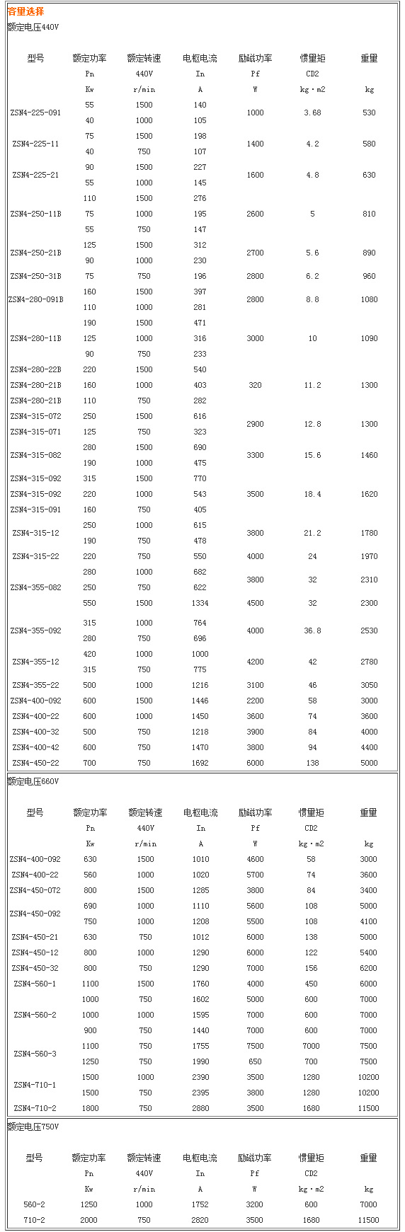 ZSN4系列直流電動機(jī)biao.jpg ZSN4系列直流電動機(jī)biao.jpg